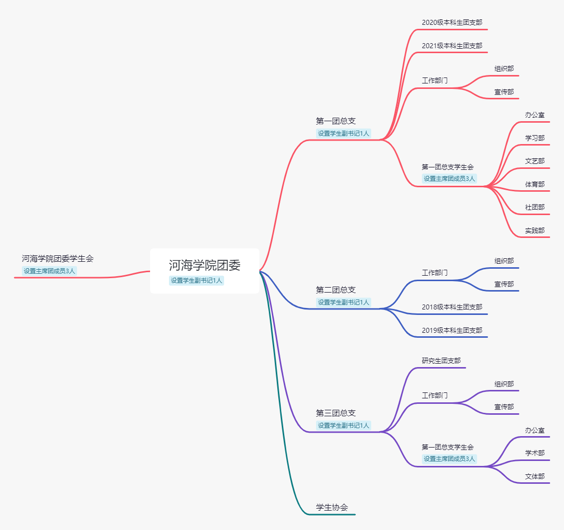 环球360管理系统入口团委
